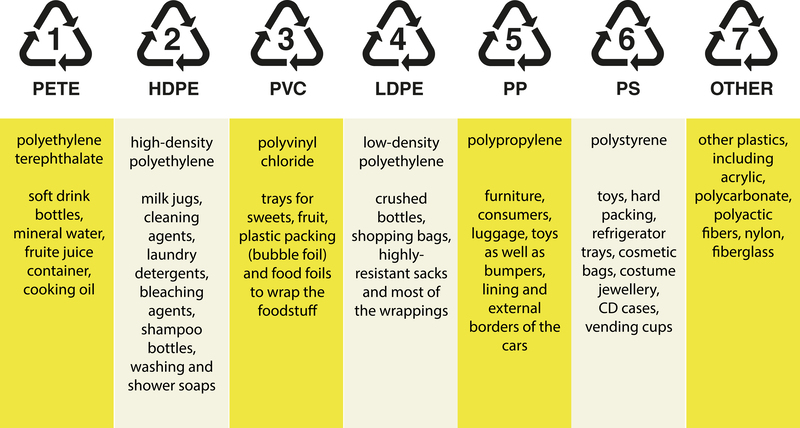 Improper Waste Disposal: A Growing Environmental Threat